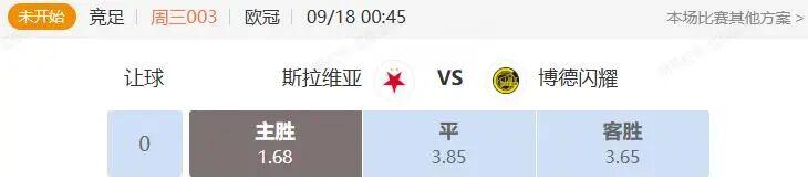 欧冠串关深度解析：斯拉维亚VS博德闪耀，利物浦VS马竞前瞻