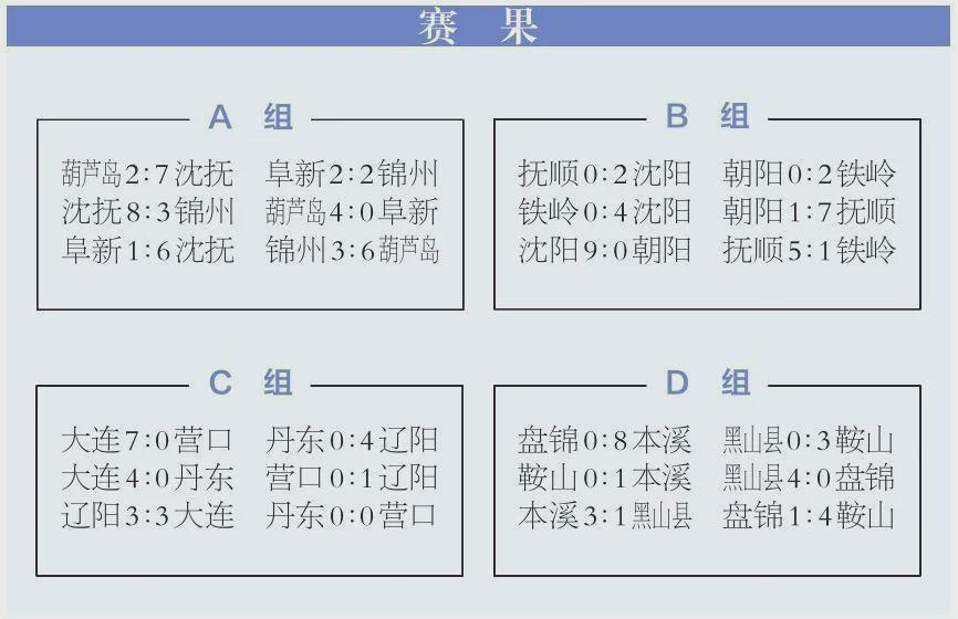 沈阳辽超免费观赛！9月19-21日门票限量发放