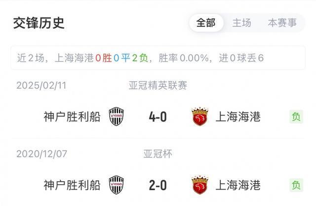 亚冠精英联赛海港vs神户交锋历史图片