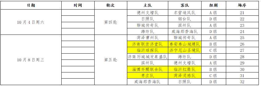 齐鲁超赛前八名排位赛