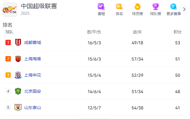 上海申花亚冠赛场战略性放弃，全力冲刺中超冠军引争议