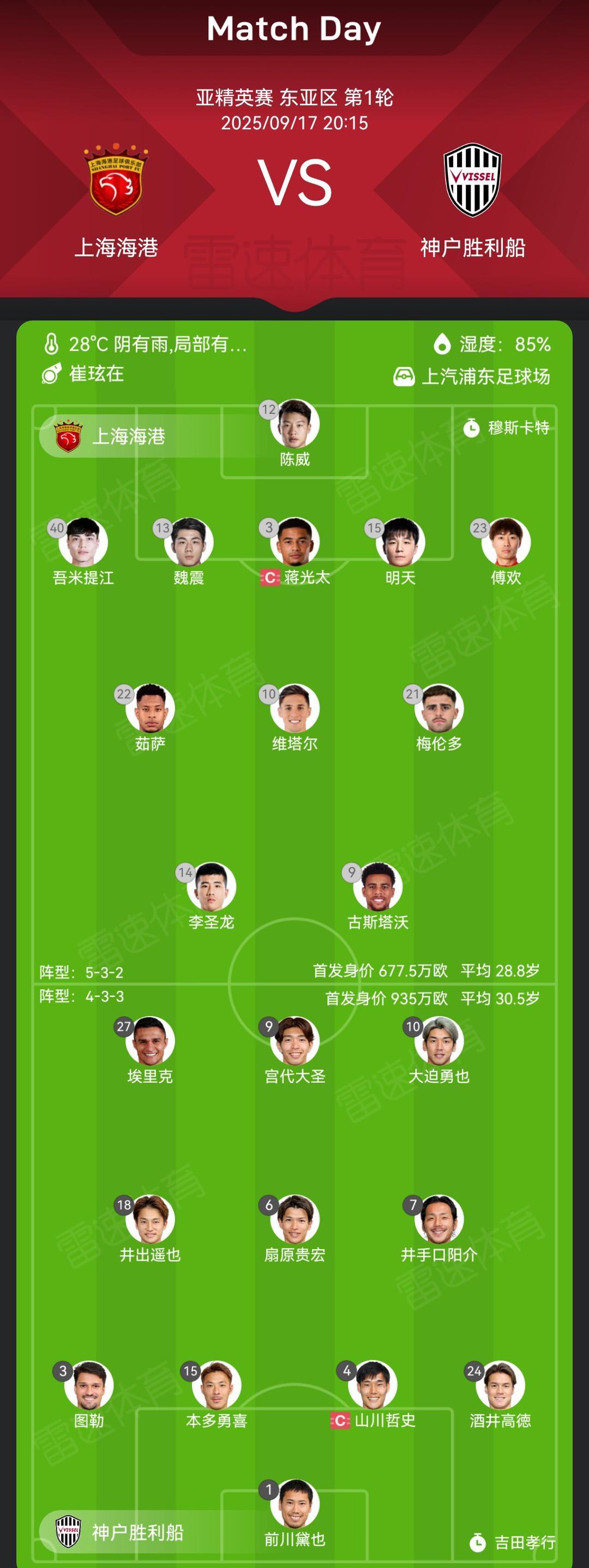 亚冠精英联赛：海港vs神户首发身价对比及阵容解析
