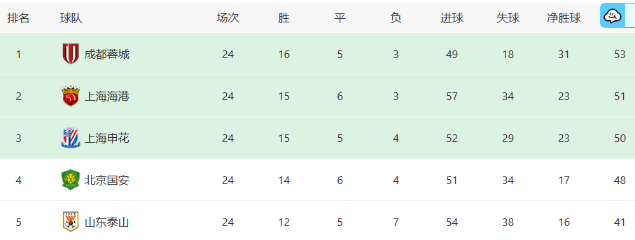 上海海港迎双利好！李昂徐新复出，客战国安胜券在握