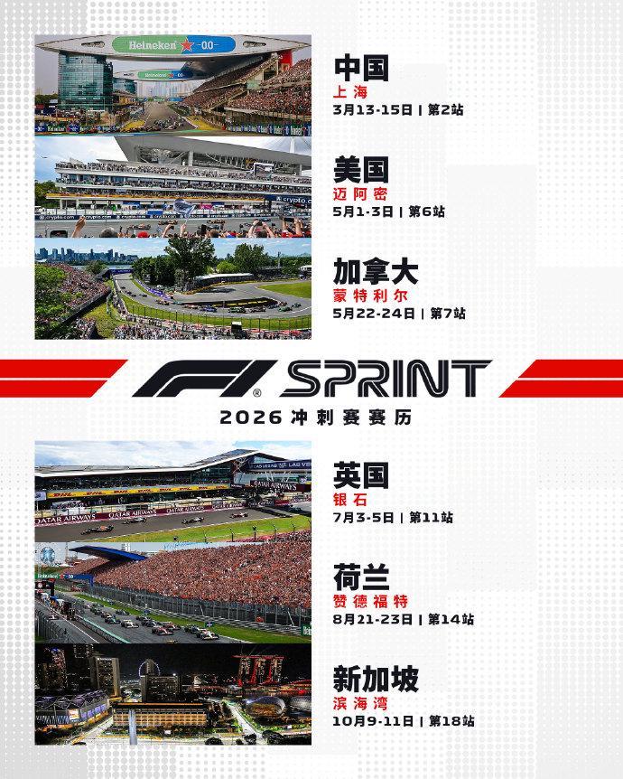 F1官宣2026赛季冲刺赛安排：中国大奖赛领衔六站赛事