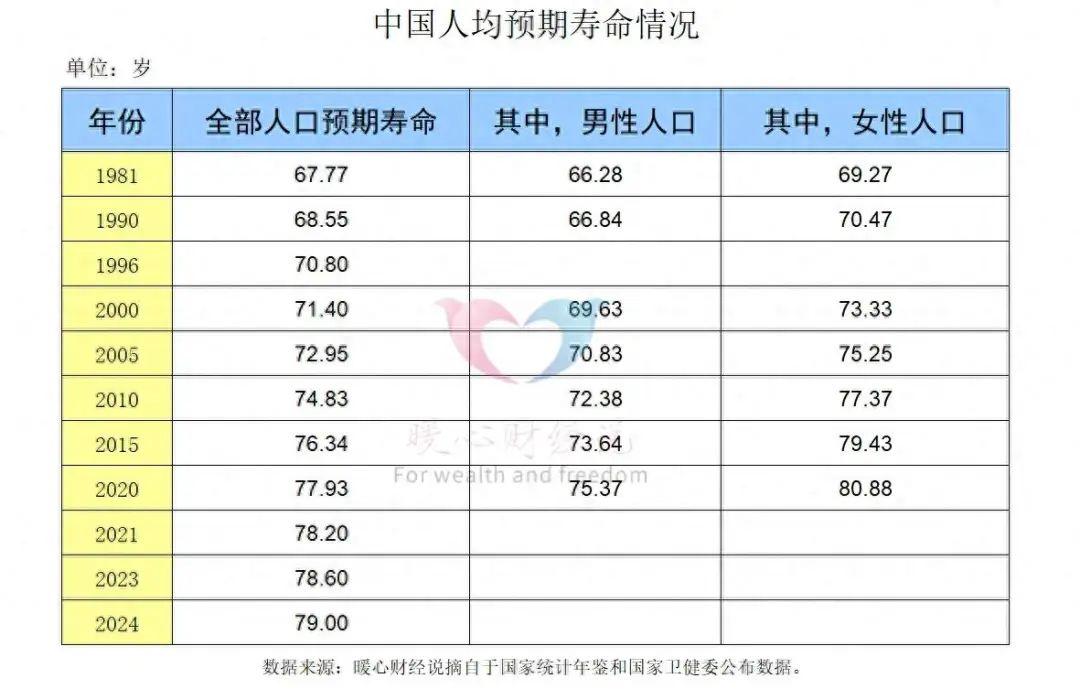 普通人活到80岁的概率有多大？数据揭示真实比例