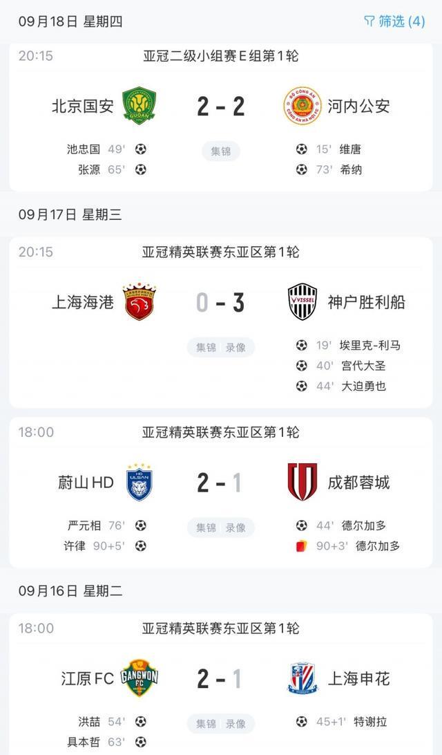 亚冠首轮：国安2-2战平河内公安，中超四队仅获1平3负