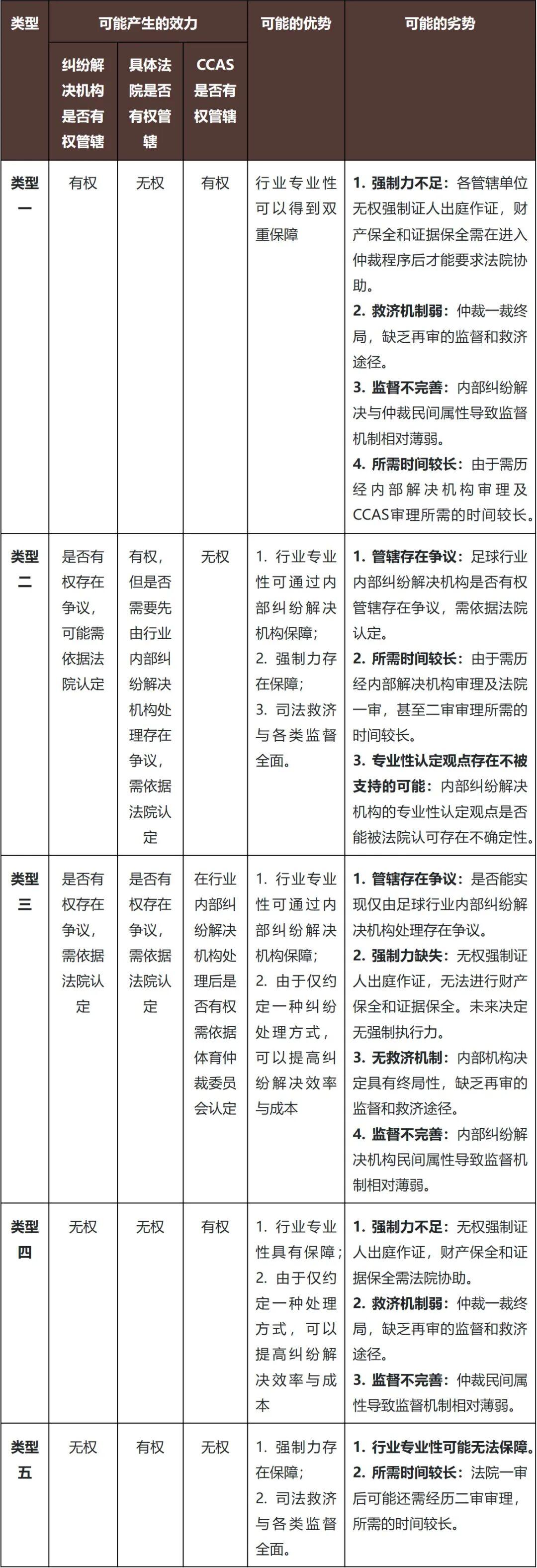 律茵系列（二）：从一起青训案件看足球行业争议管辖规则