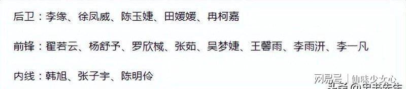 中国女篮16人名单出炉：李梦落选，5老将弃用，新阵容引热议