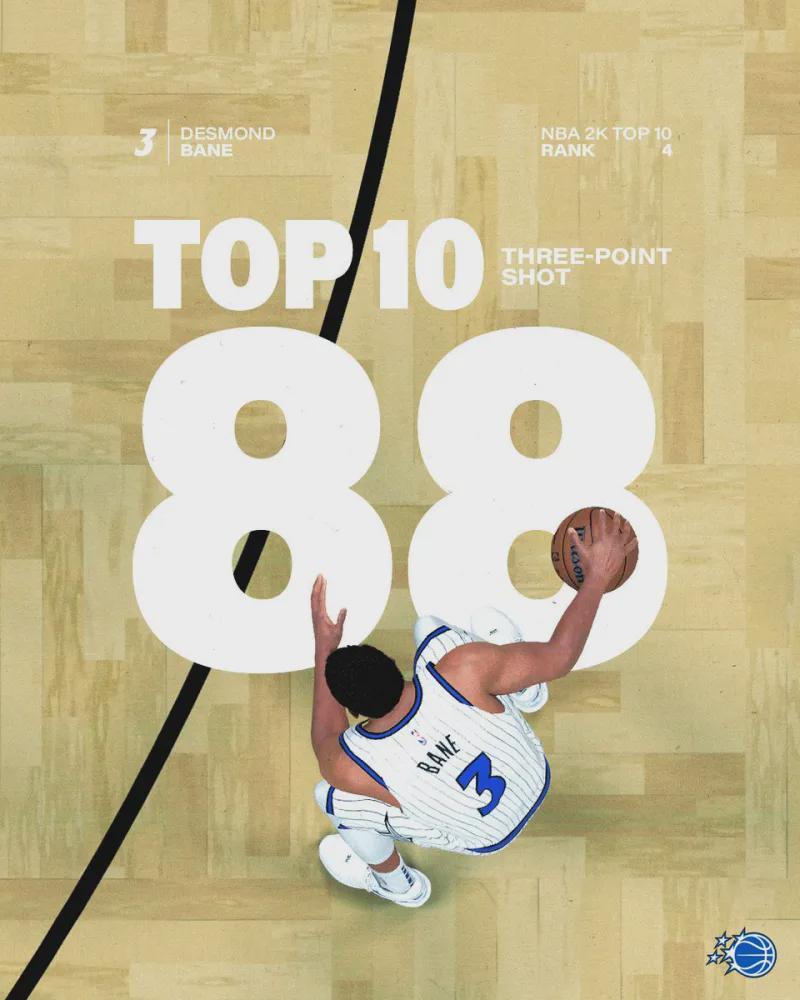 贝恩NBA 2K三分能力值居第四，魔术队揭晓3号球衣选择缘由