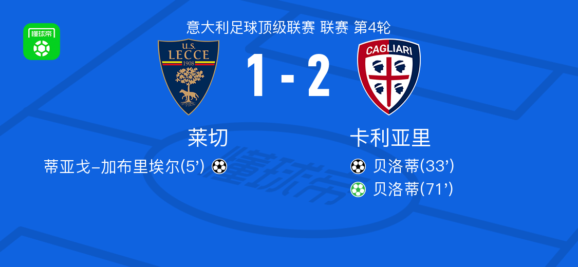 意甲卡利亚里2-1逆转莱切，贝洛蒂双响成关键先生