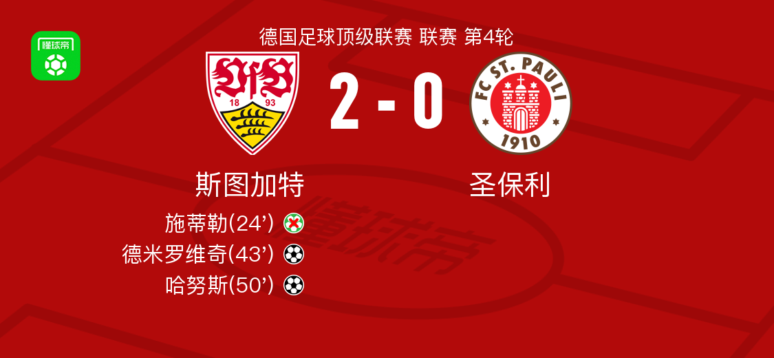 德甲第4轮：斯图加特2-0胜圣保利，德米罗维奇哈努斯建功