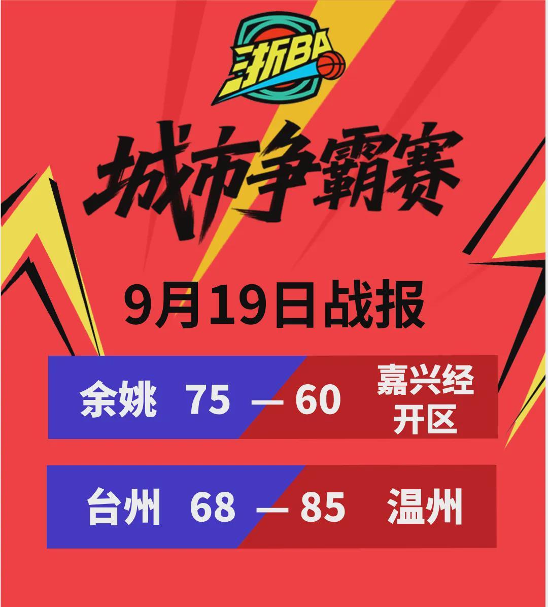 浙BA周末激战：余姚四连胜，温州五连胜精彩回顾