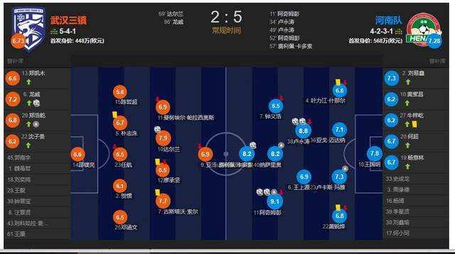 卢永涛阿奇双响炮！河南5-2大胜武汉，定位球+反击成制胜法宝