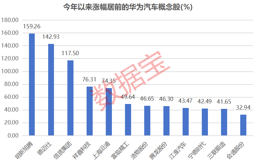 华为秋季发布会倒计时！尚界H5亮相，绩优潜力股一览
