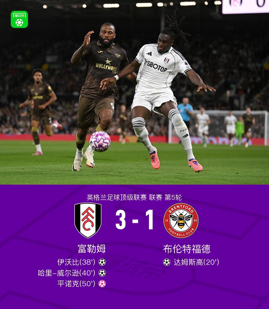 富勒姆3-1力克布伦特福德，伊沃比传射建功，哈里-威尔逊破门