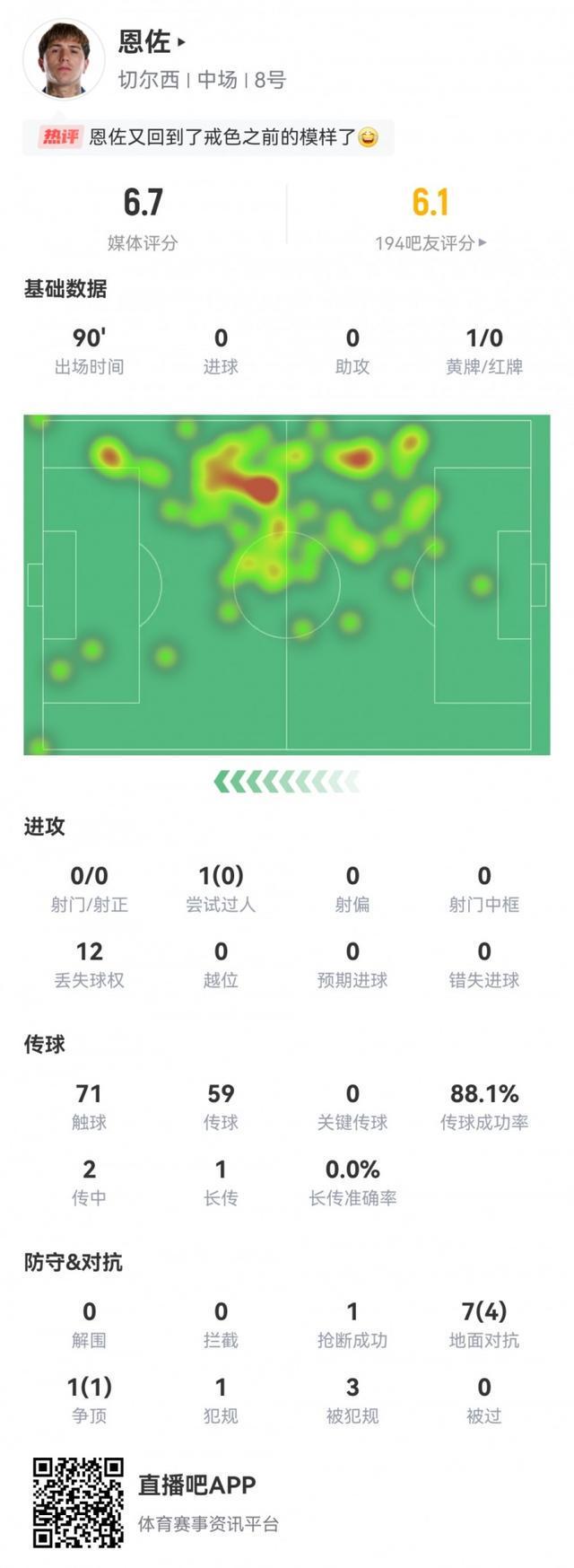 恩佐对阵曼联数据解析：12次丢球权，评分仅6.7分引关注