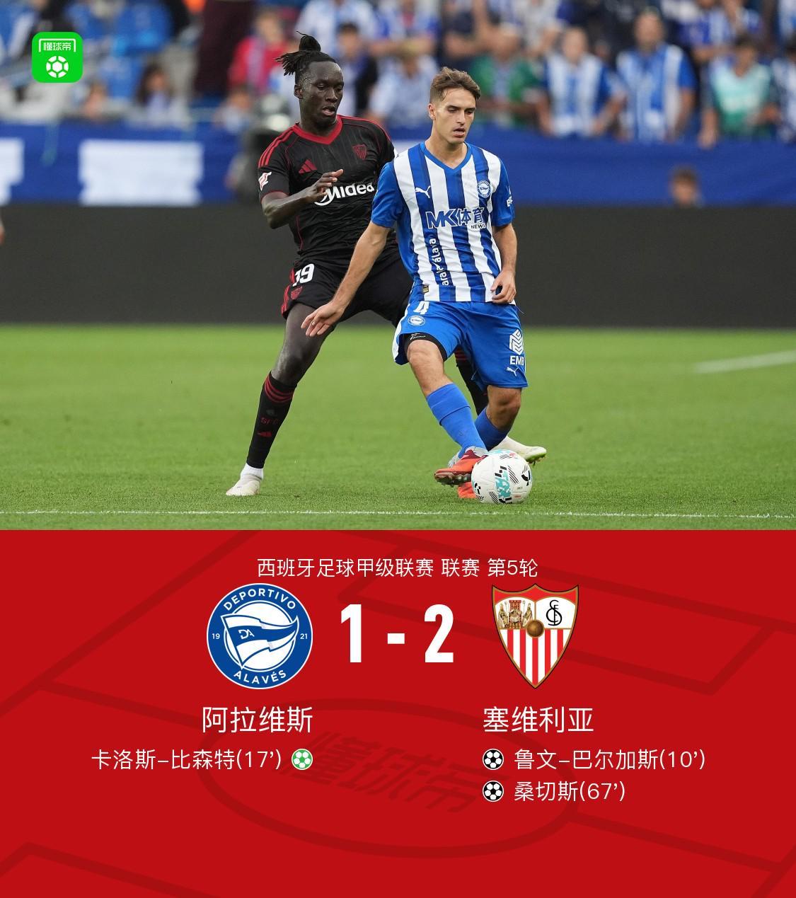 塞维利亚客场2-1力克阿拉维斯，鲁文-巴尔加斯与桑切斯建功