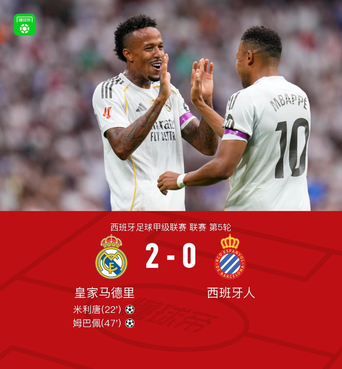 皇马2-0完胜西班牙人 5连胜强势领跑西甲 米利唐姆巴佩世界波建功