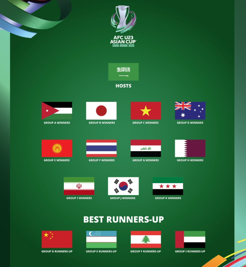 2-13！中国U22国足首进亚洲杯正赛，抽签祈愿上上签冲八强