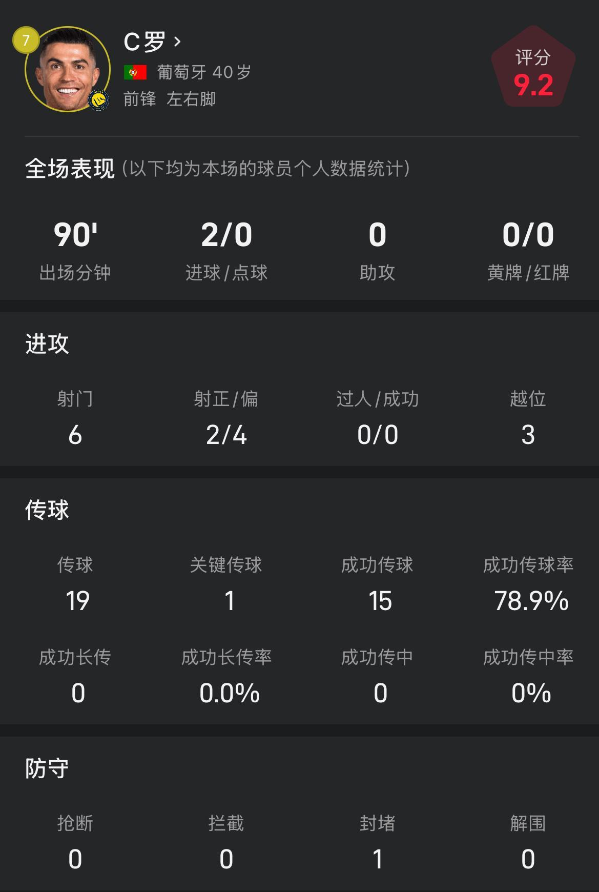 C罗沙特联对阵利雅得体育数据全解析：2球入账，射正率达100%
