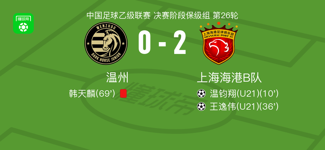 上海海港B队2-0胜温州队，温钧翔王逸伟建功