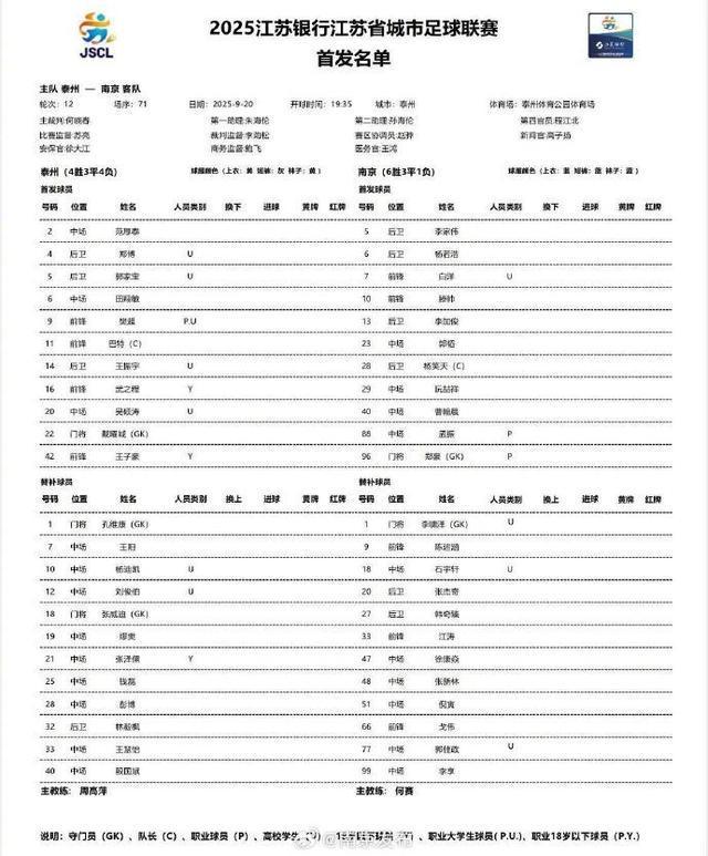 苏超第12轮泰州队VS南京队首发阵容揭晓，00后小将成亮点
