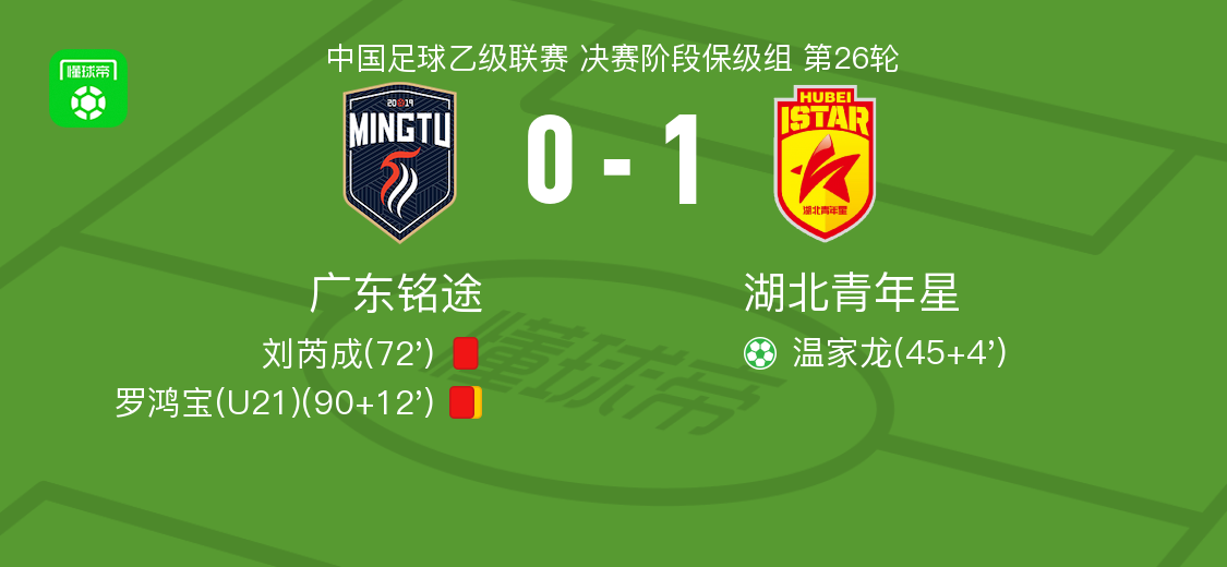 湖北青年星1-0客胜广东铭途，温家龙点球制胜