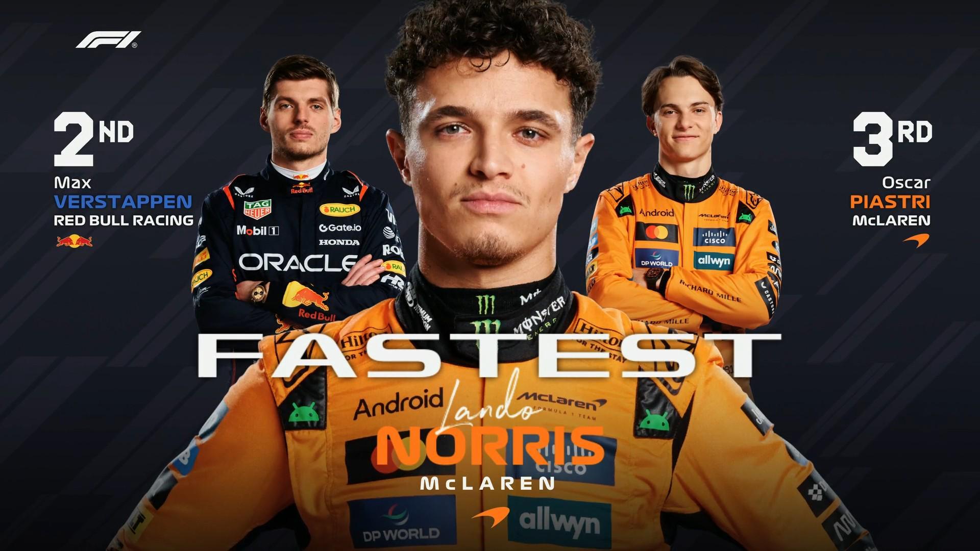F1阿塞拜疆三练：诺里斯登顶，汉密尔顿、勒克莱尔分列P4、P10