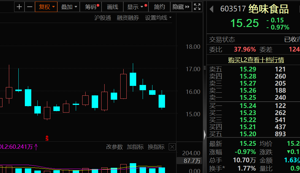 603517,688053,600624下周将被ST，51股解禁市值619亿