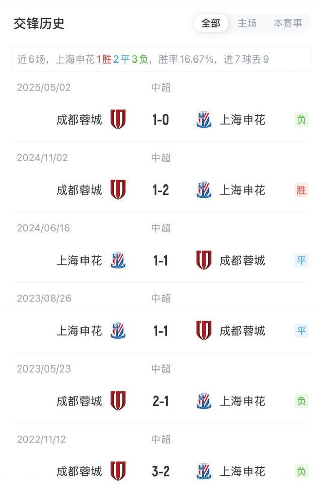 中超焦点战：申花vs蓉城首发揭晓，3外援对决4外援