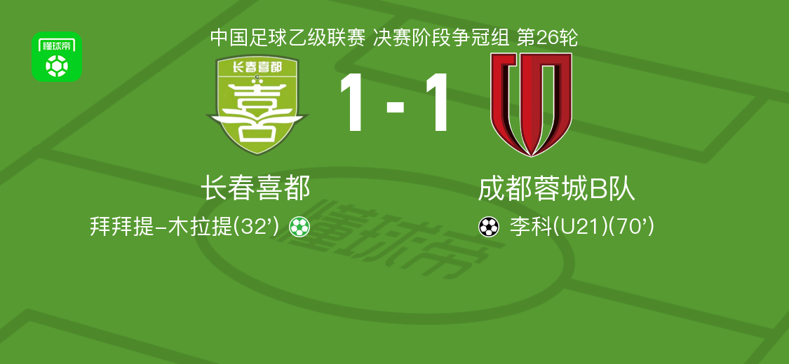 长春喜都1-1平成都蓉城B队：拜拜提点球破门，李科扳平