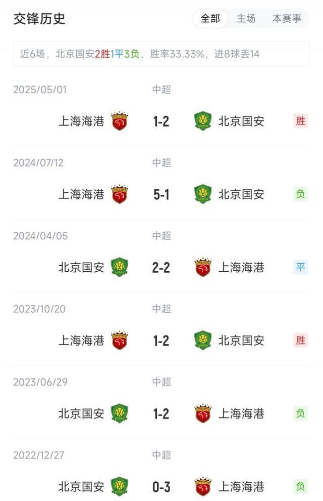 中超焦点战：国安VS海港，4外援对决5外援，蒋光太领衔出战