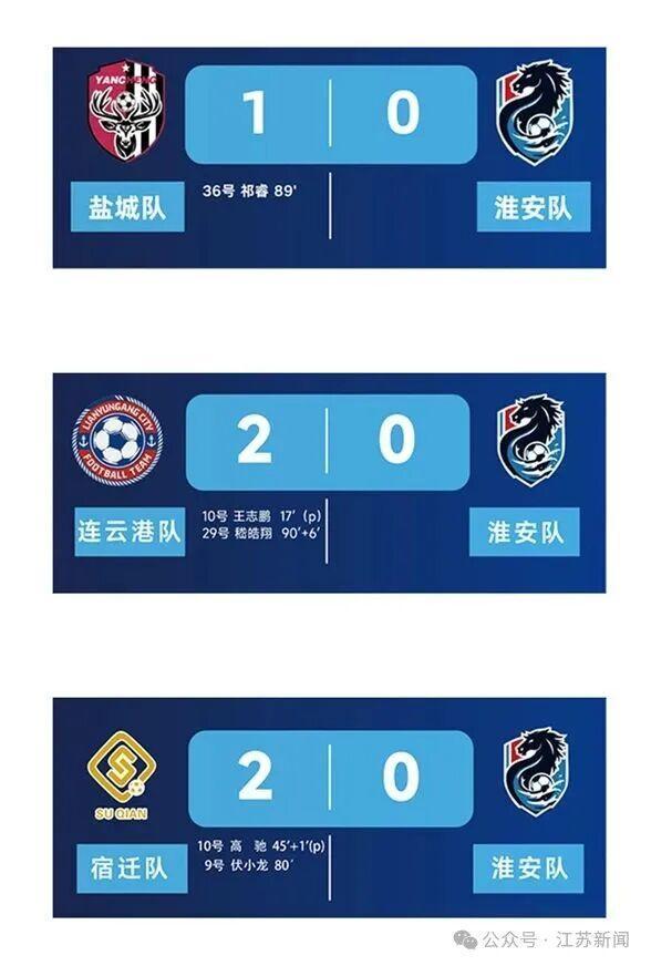 淮安队对阵苏南球队