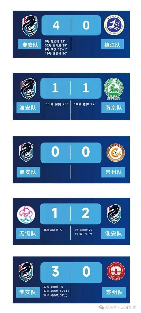 苏超最大黑马：淮安队如何搅动联赛格局？