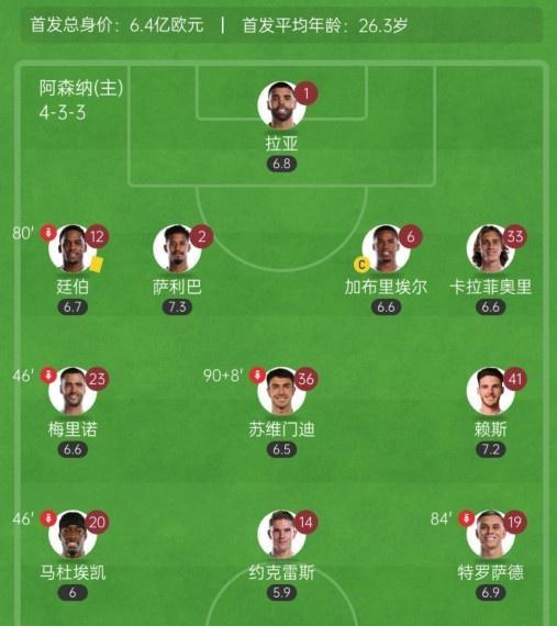 阿尔特塔战术板分析