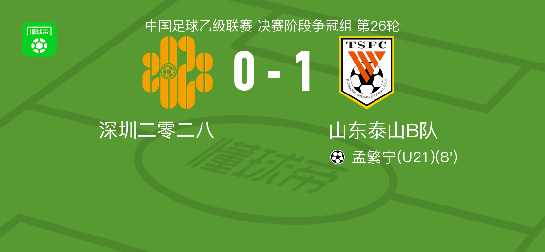 山东泰山B队1-0力克深圳二零二八，孟繁宁一锤定音