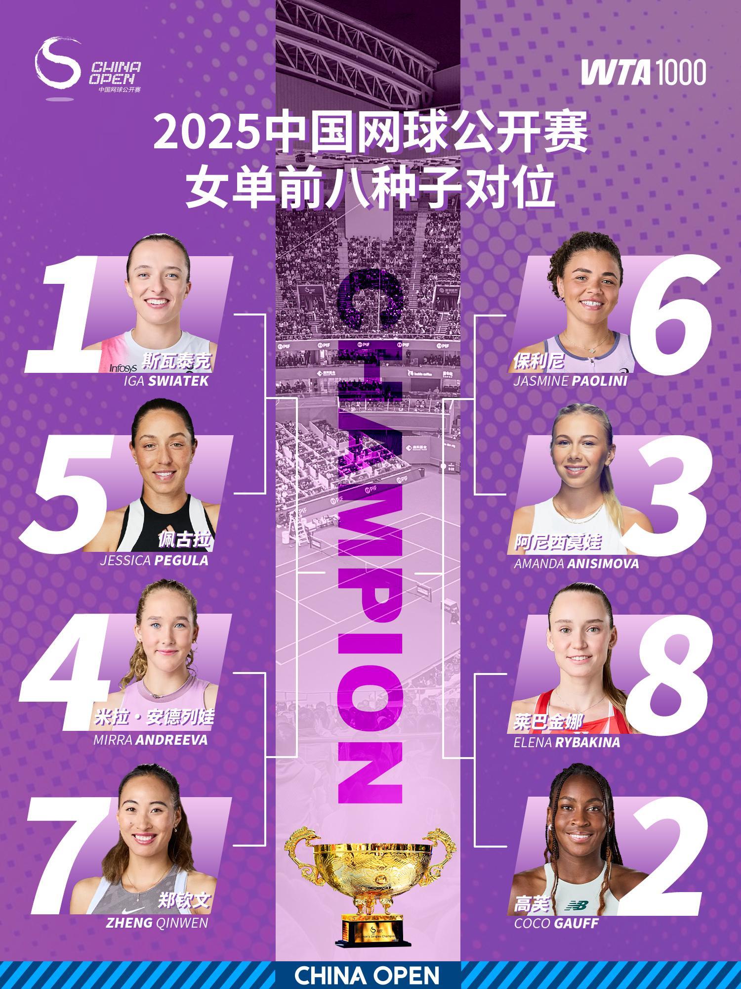 2025中网女单签表