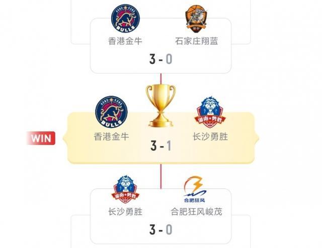 NBL前四强：金牛、勇胜、狂风、翔蓝将出征CBA俱乐部杯