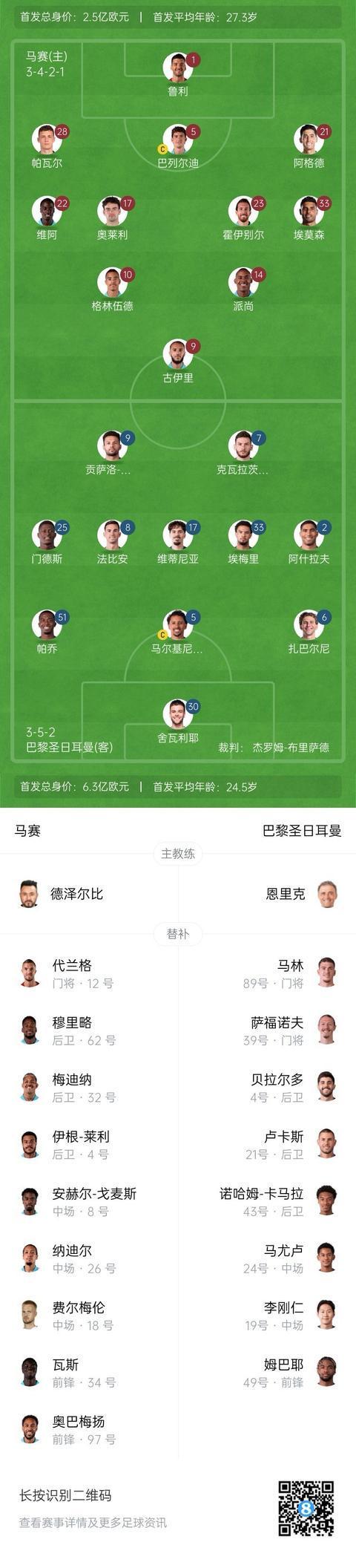法甲焦点战：马赛vs巴黎首发名单揭晓，维蒂尼亚、K7领衔出战