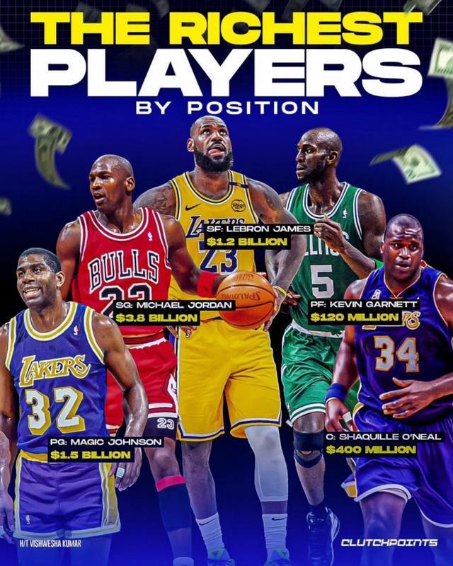 NBA各位置财富巅峰：魔术师、乔丹、詹姆斯等巨星资产揭秘