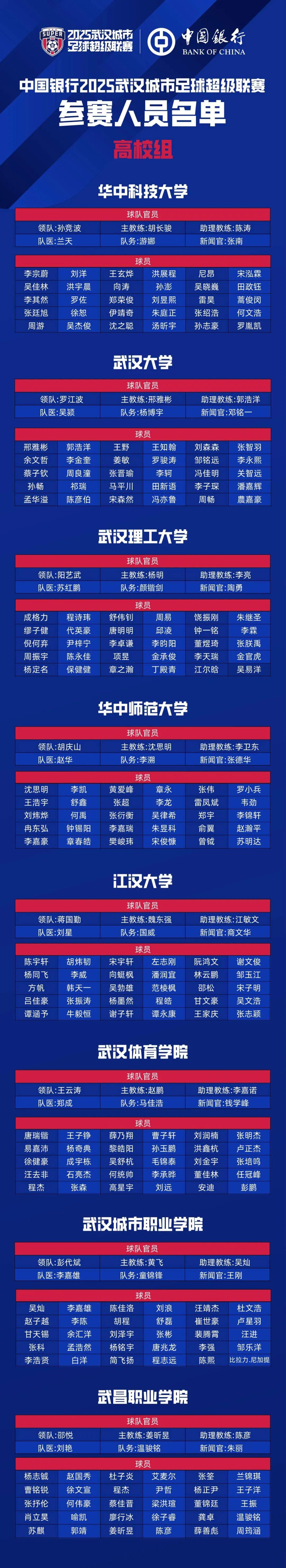 蒿俊闵领衔出战！2025武汉高校足球联赛大名单公布