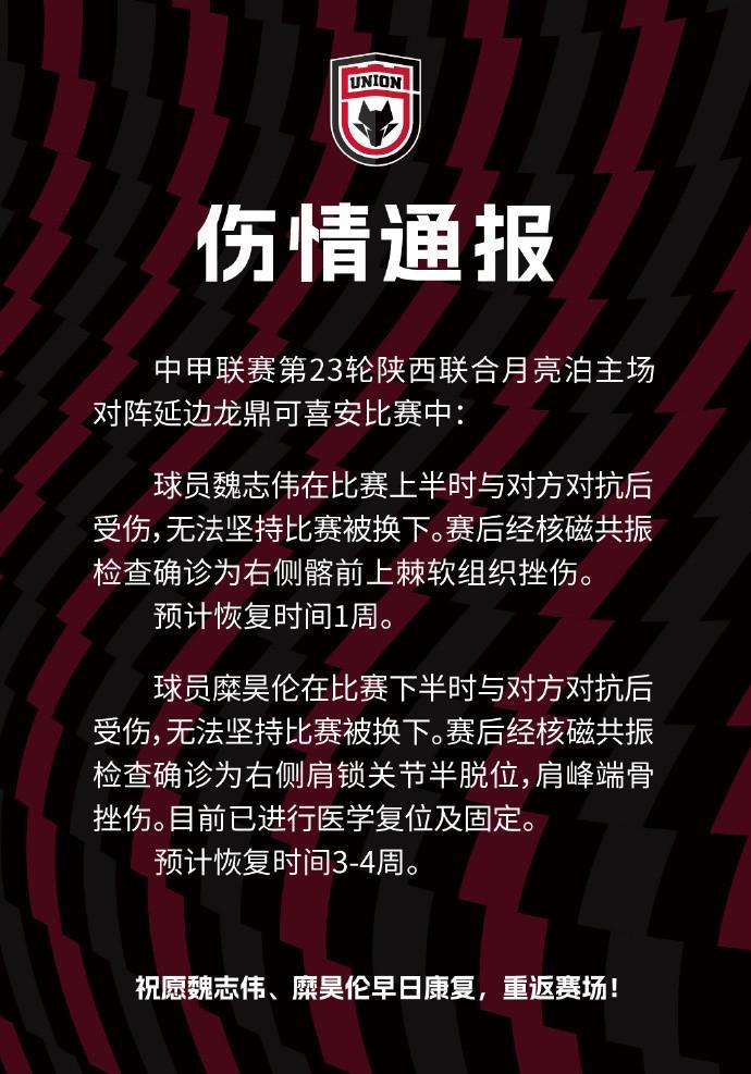 陕西联合球员伤情更新：魏志伟1周，糜昊伦3-4周恢复
