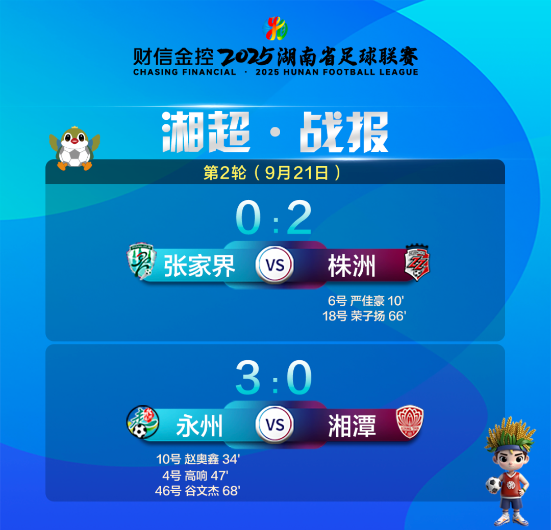湘超联赛第二轮战况：株洲常德领跑积分榜，湘潭怀化暂居末位