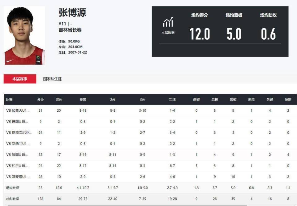 张博源获NCAA邀请，能否成为中国男篮锋线新希望？