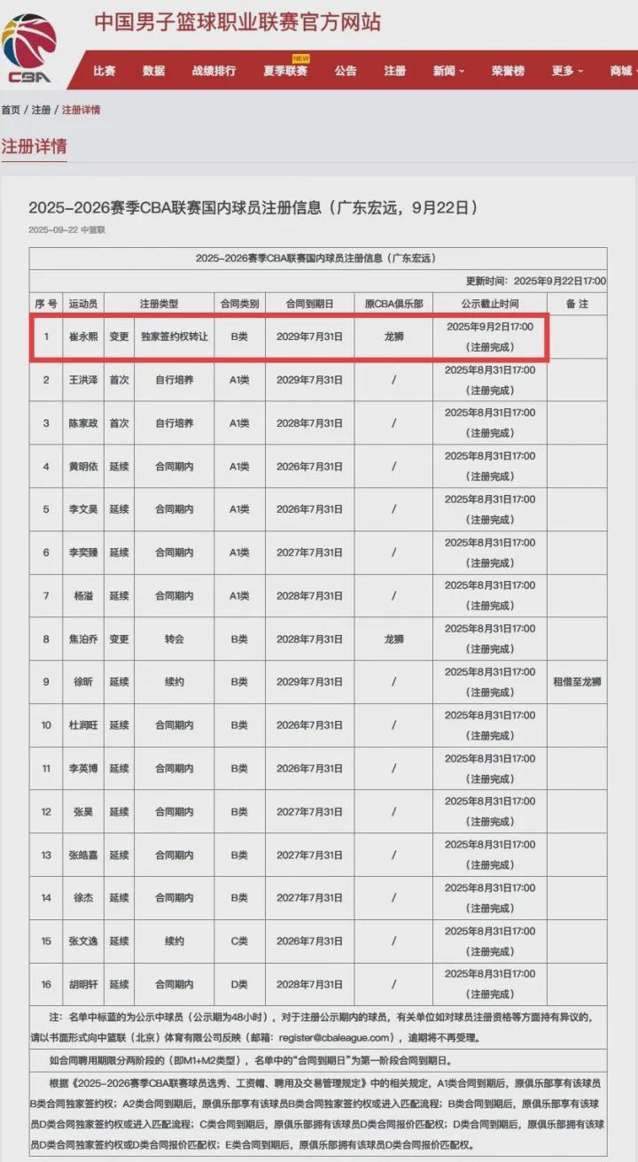 崔永熙签约广东队四年大合同，拒绝NBA不合理要求