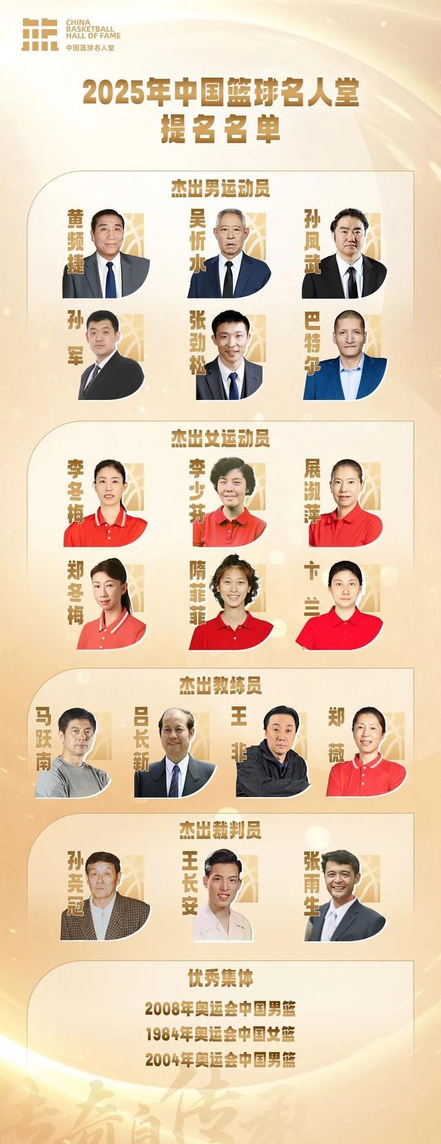 2025中国篮球名人堂提名名单揭晓 含北京奥运男篮