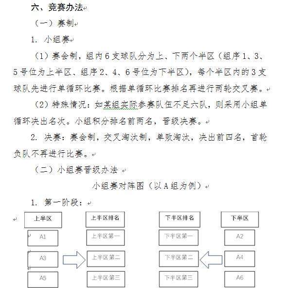 CBA俱乐部杯扩军至24队！20支CBA队+4支NBL队参赛规程公布