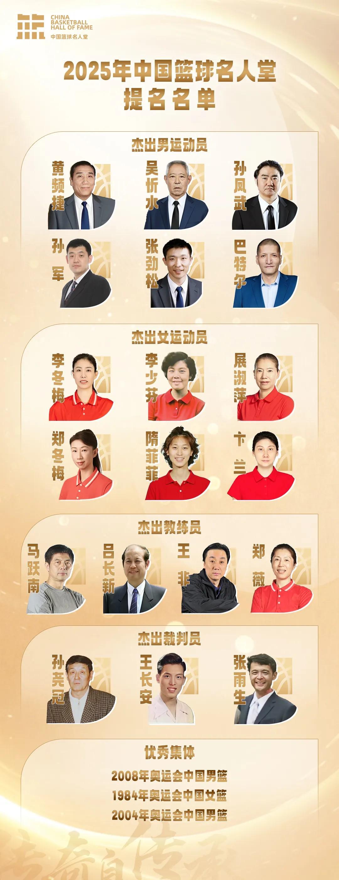 2025中国篮球名人堂提名揭晓：巴特尔、孙军领衔，08奥运男篮入选