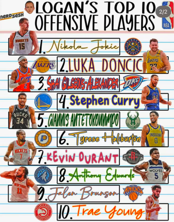 NBA进攻前十超巨评选引争议：詹皇落榜，KD排名存疑，锡安意外入选