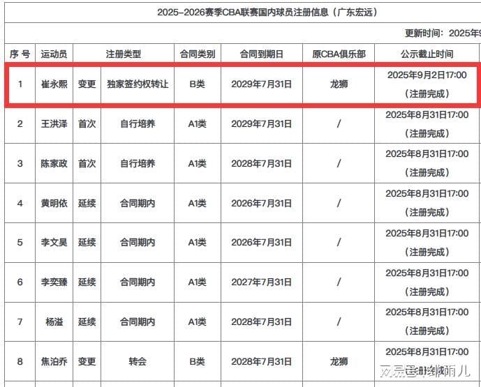 广东男篮阵容合影